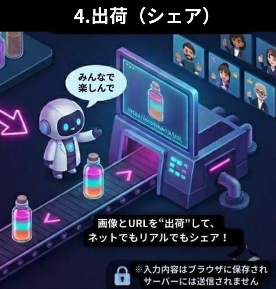Step4：出荷（シェア）